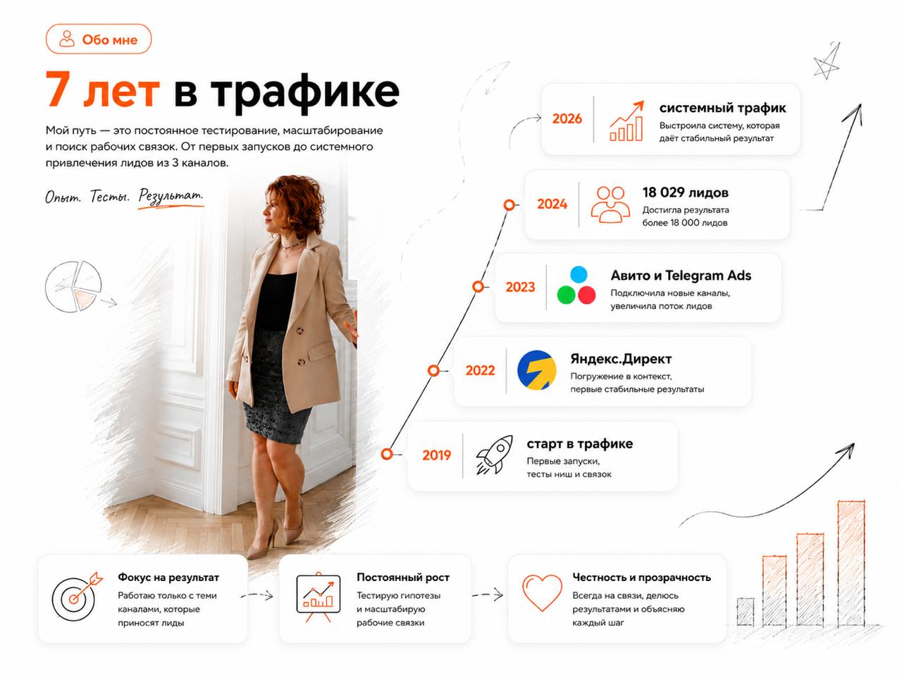 7 лет в трафике