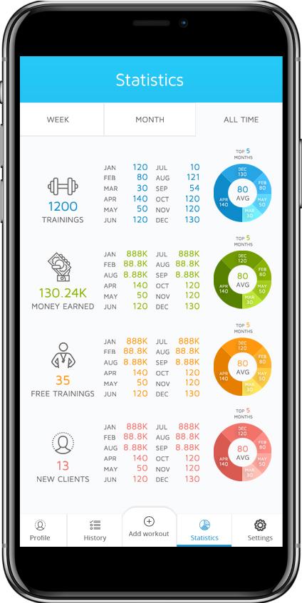 Экран статистики Fit Mentor: тренировки, заработок и новые клиенты по месяцам