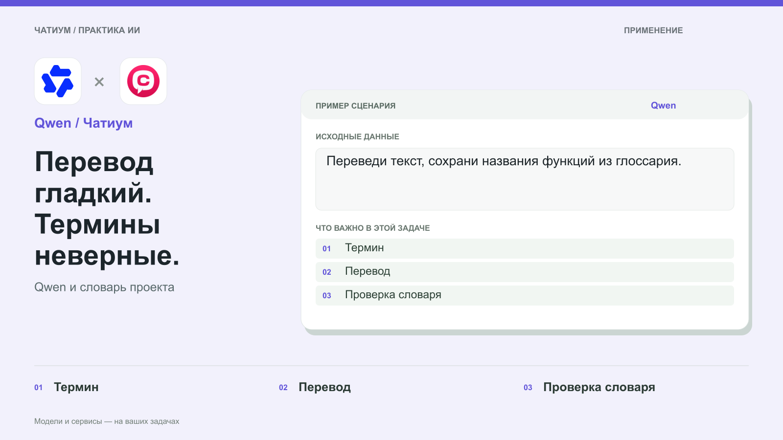 Обложка: Qwen / Чатиум. Перевод гладкий. Термины неверные. Пример: Переведи текст, сохрани названия функций из глоссария. Термин. Перевод. Проверка словаря.