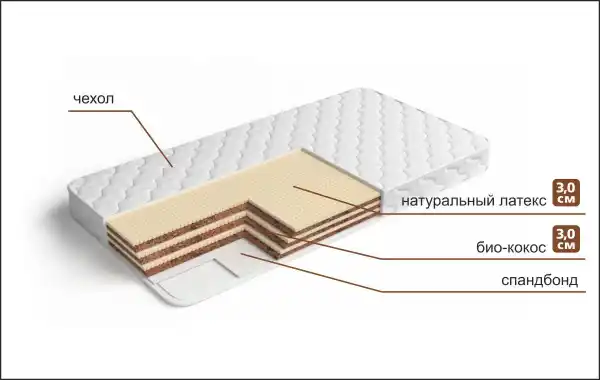 Разносторонний матрас Торта 6 — купить в Москве