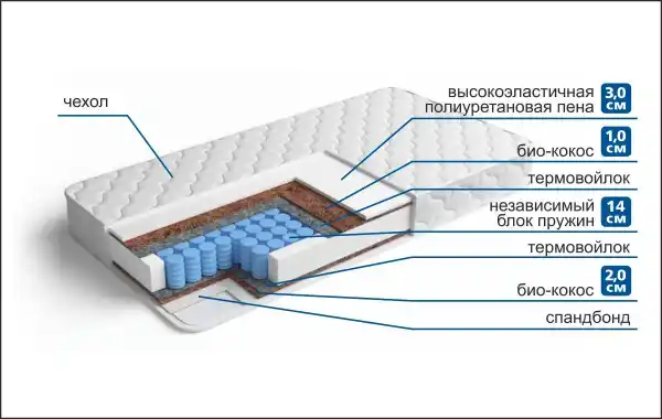 Разносторонний матрас Интермедио Н5 — купить в Москве