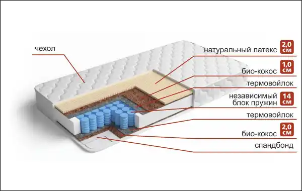 Разносторонний матрас Рипозо КЛ1