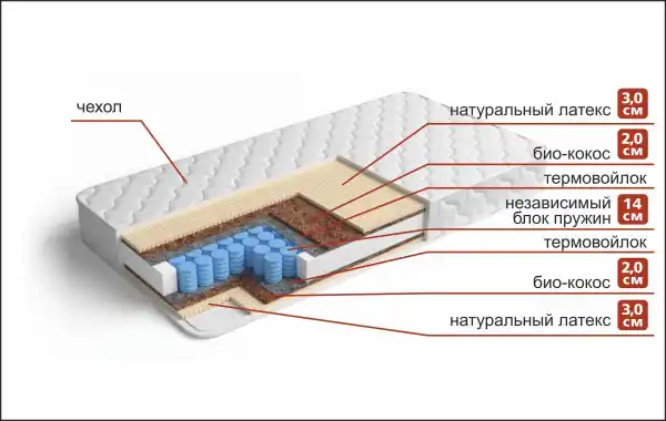 Матрас Рипозо КЛ2