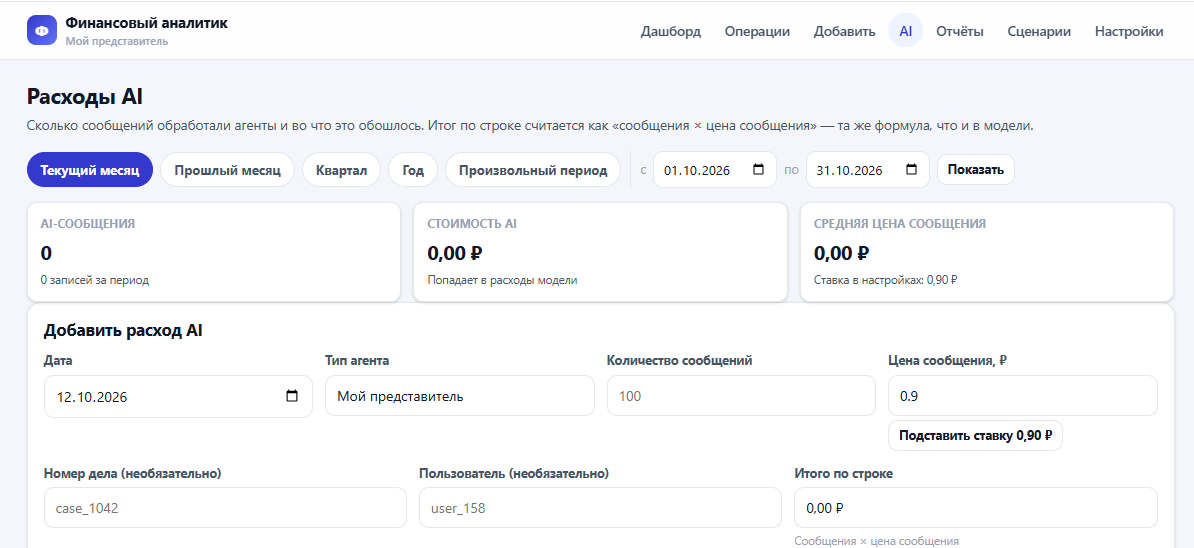 Расходы AI — учёт сообщений и их стоимости