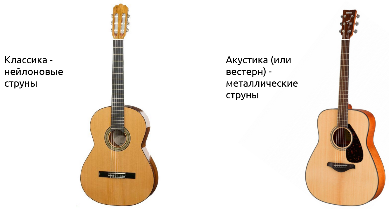 Классическая гитара и акустика с корпусом дредноут