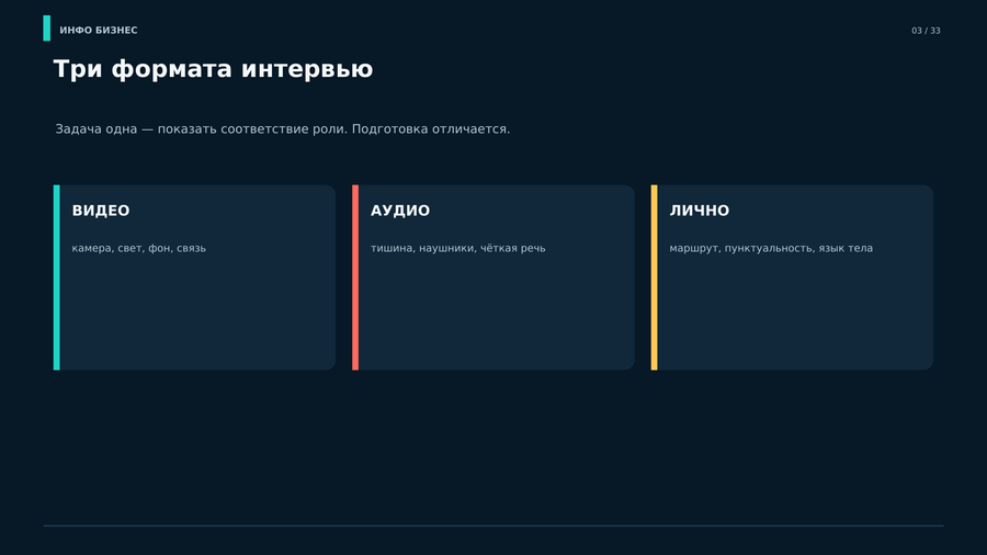 Три формата интервью: видео, аудио и личная встреча — у каждого своя тактика.