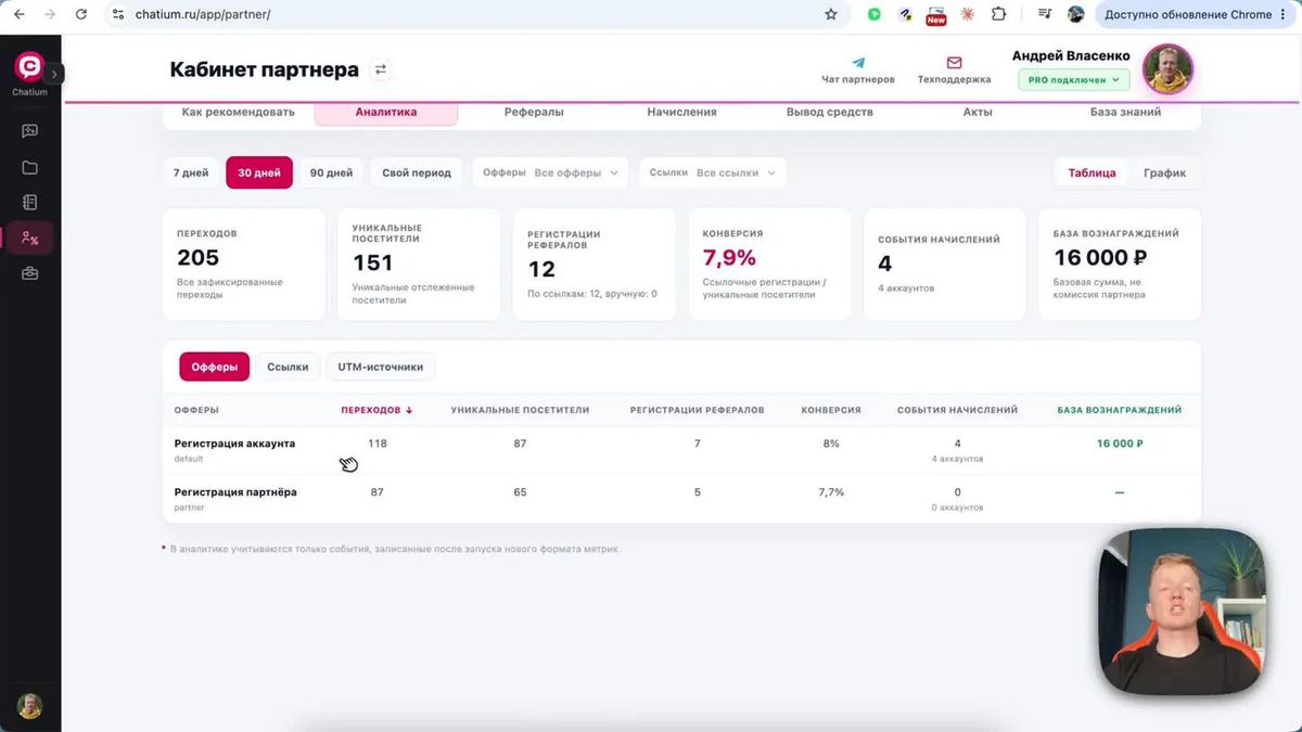 Табличный вид позволяет сравнивать эффективность разных предложений и партнёрских ссылок.