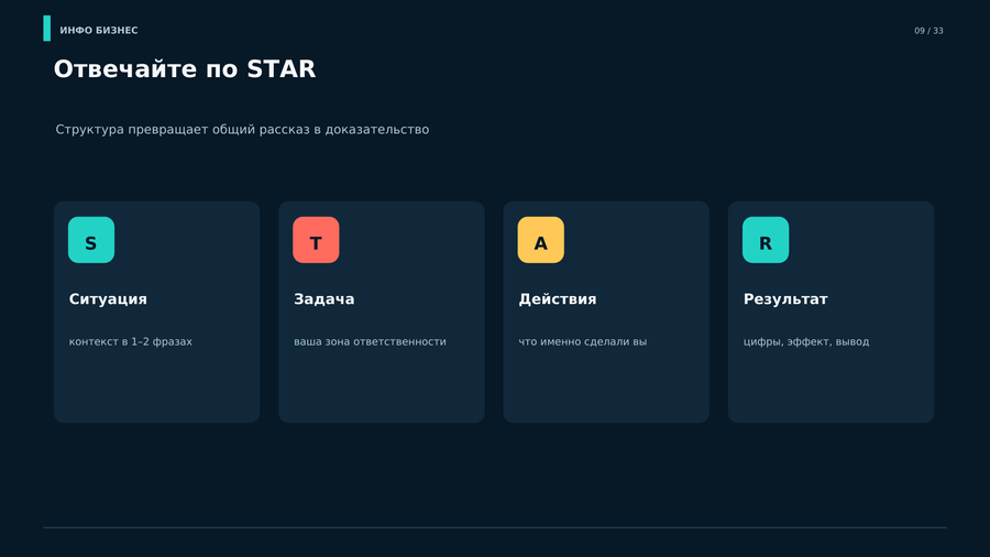 Ответы по схеме STAR: ситуация, задача, действие, результат.
