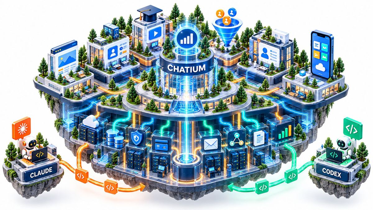 Chatium как инфраструктурный фундамент бизнеса, а Claude Code и Codex — как подключаемые помощники-разработчики.